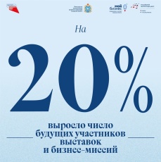 Цифра недели: на 20% выросло число будущих участников выставок и бизнес-миссий